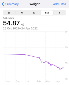 Graph showing my weight loss