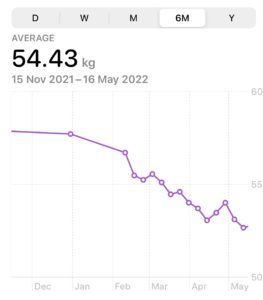 Graph of my rapid weight loss